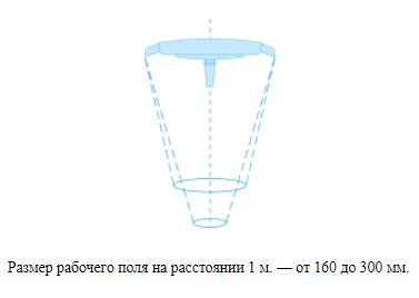 Светильник хирургический настенный «ЭМАЛЕД 300w» - Размер рабочего поля на расстоянии 1 м — 150 мм. Светильник хирургический настенный «ЭМАЛЕД 300w» - Размер рабочего поля на расстоянии 1 м — 150 мм.